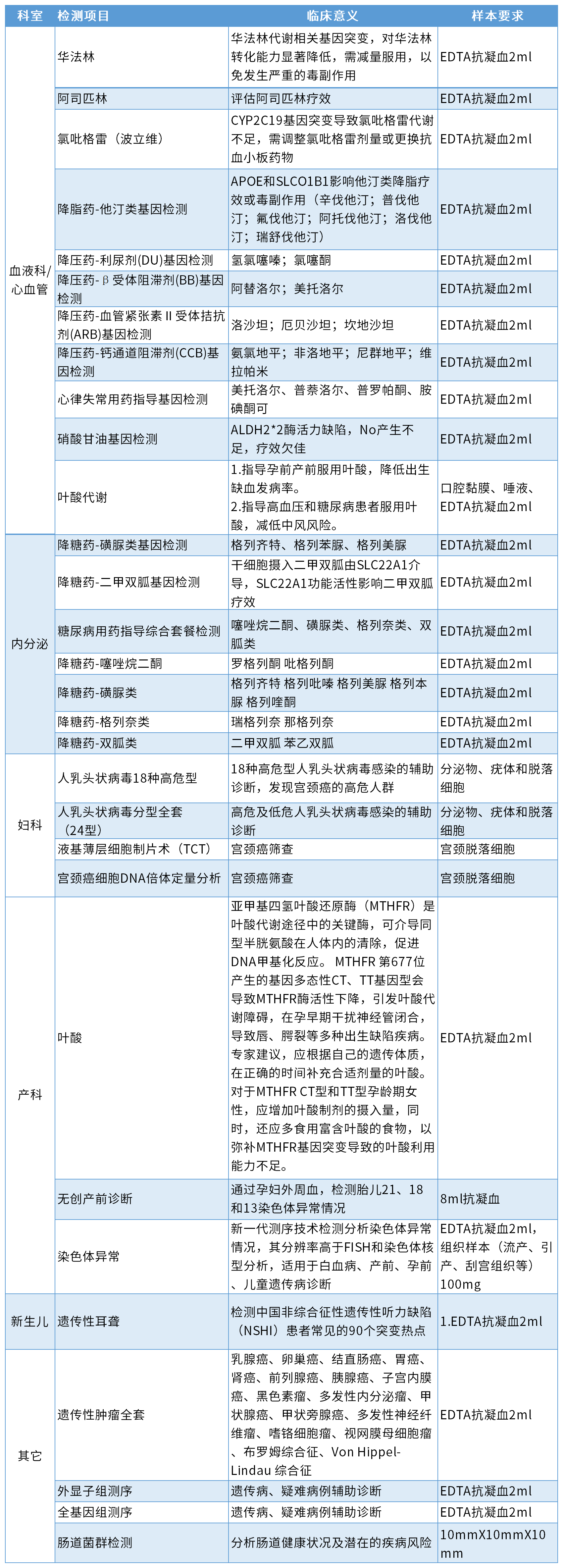 非肿瘤