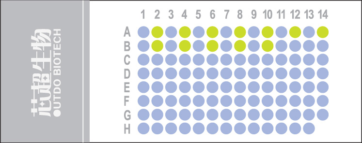 生存期宫颈癌HUteS111Su01